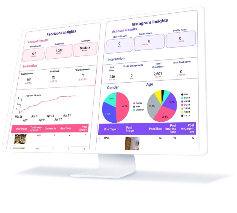 AI-powered contact centre software for startups and enterprises