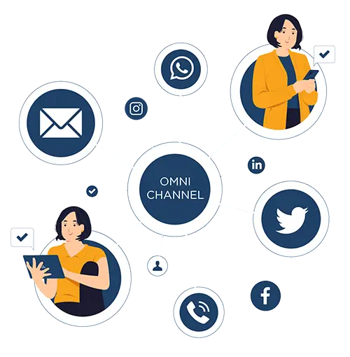 AI-powered contact centre software for startups and enterprises