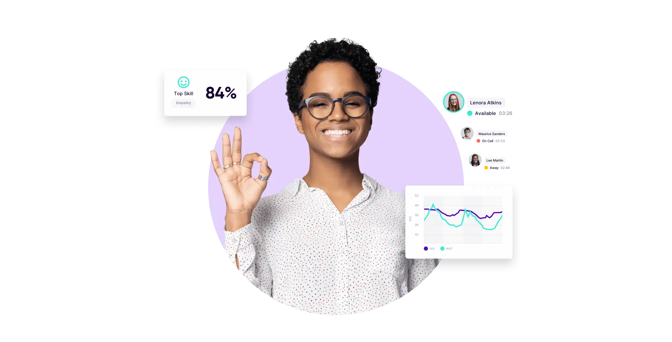 AI-powered contact centre software for startups and enterprises