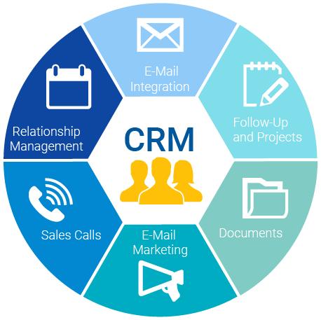 AI-powered contact center software for startups and enterprises