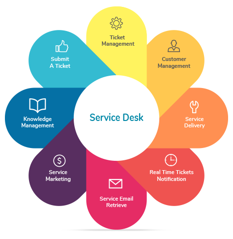 AI-powered contact center software for startups and enterprises